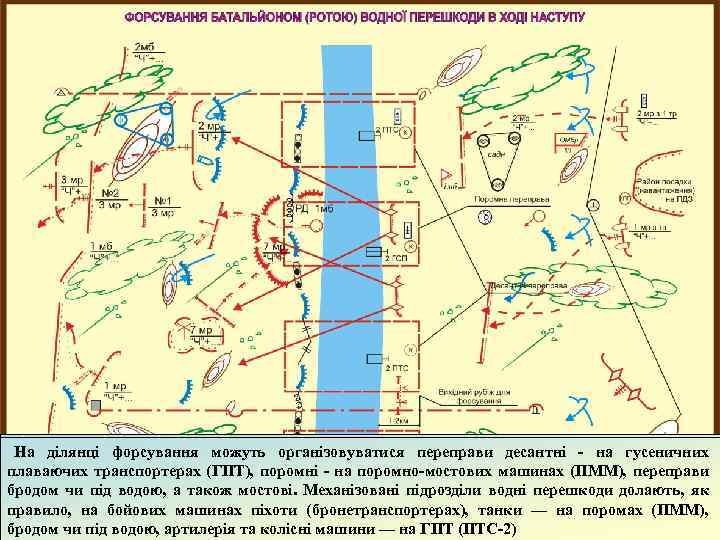 Під час форсування водної можуть організовуватися переправи десантні - на і запасна), а На