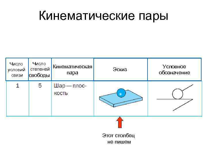 Число степеней свободы кинематической пары на рисунке равно