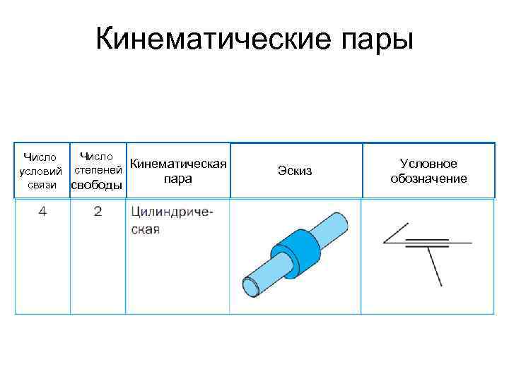 Степень свободы кинематической пары