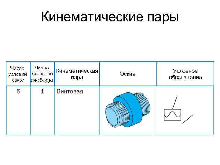 Как условно изображают на схемах кинематические пары и муфты