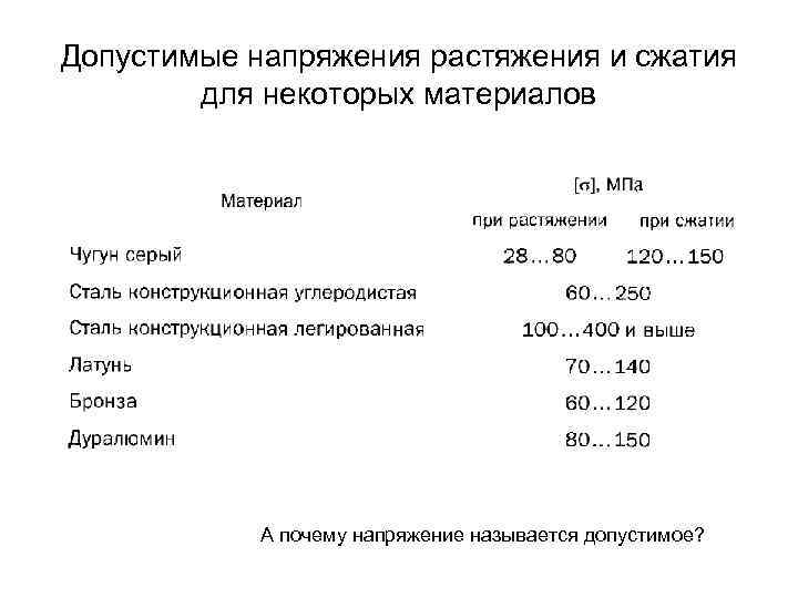 Допустимые отклонения называют в проекте