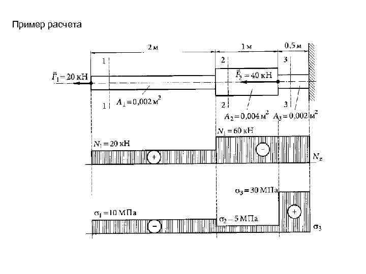 Пример расчета 