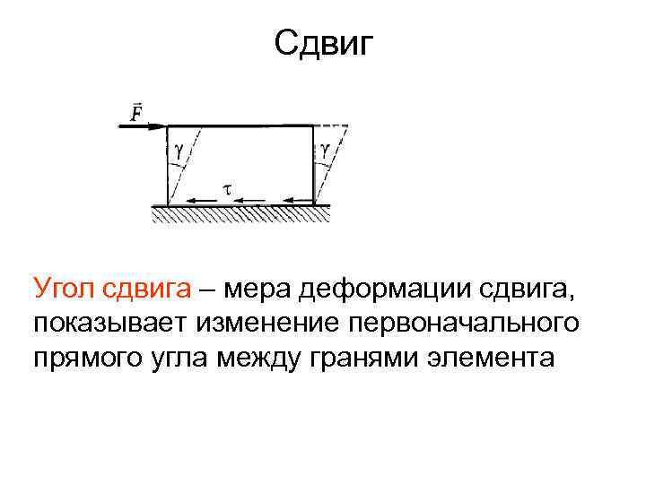 Деформация сдвига