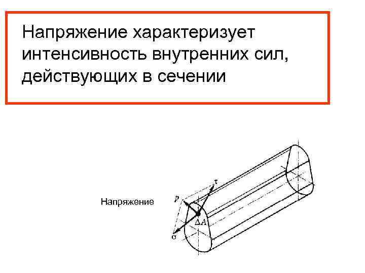 Напряжение характеризует интенсивность внутренних сил, действующих в сечении Напряжение 