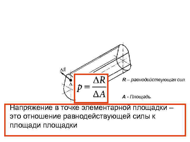 R – равнодействующая сил А - Площадь Напряжение в точке элементарной площадки – это