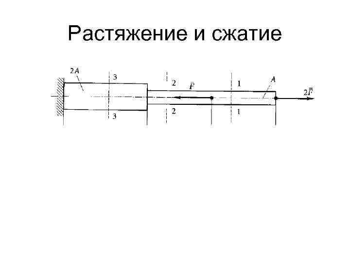 Растяжение и сжатие 