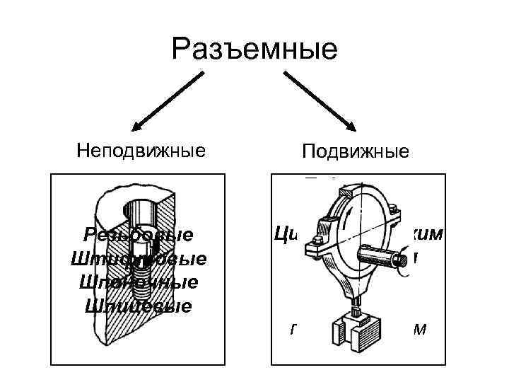 Как называется строй машин