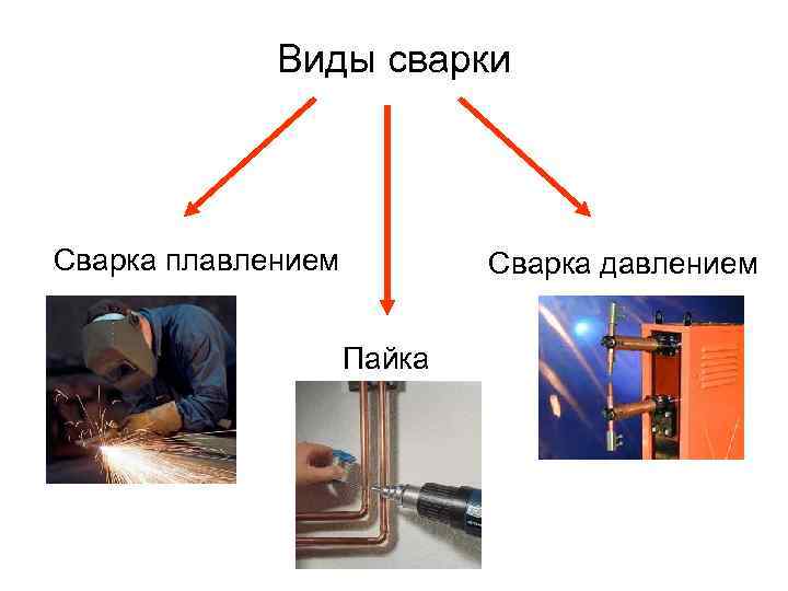 Виды сварки Сварка плавлением Сварка давлением Пайка 