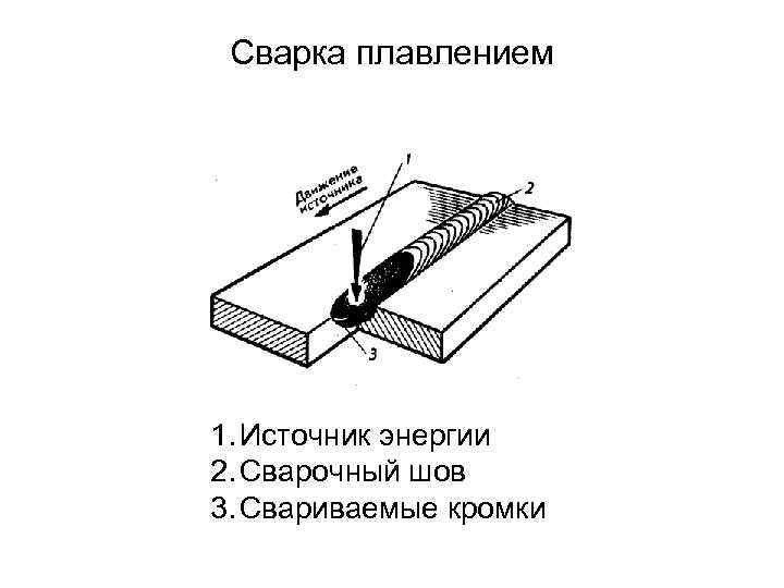 Сварка плавлением. Сварка плавлением и давлением схема. Сварка плавлением и сварка давлением. Сварка плавлением схема. Сварка плавлением. Типы сварочных соединений сварочные швы..