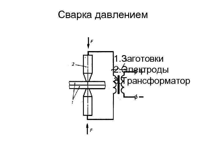 Сварка давлением 1. Заготовки 2. Электроды 3. Трансформатор 