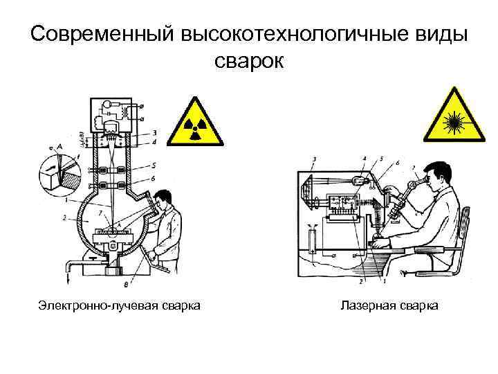 Современный высокотехнологичные виды сварок Электронно-лучевая сварка Лазерная сварка 