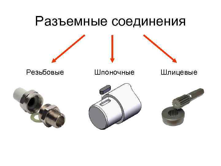 Разъемные соединения Резьбовые Шпоночные Шлицевые 