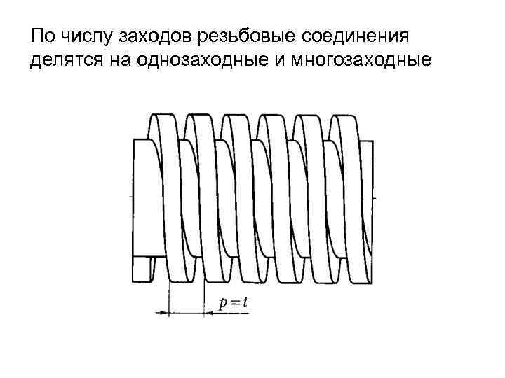 На каком рисунке изображена резьба прямоугольная