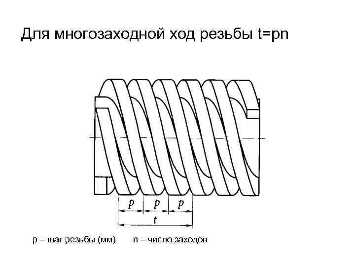 На каком рисунке правильно изображена и обозначена наружная многозаходная прямоугольная резьба