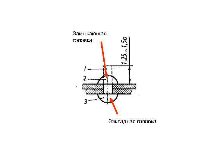 Замыкающая головка Закладная головка 