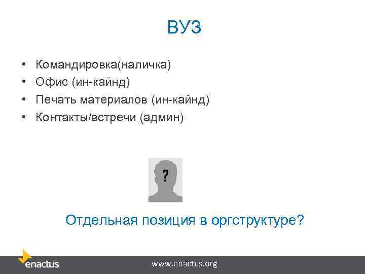 ВУЗ • • Командировка(наличка) Офис (ин-кайнд) Печать материалов (ин-кайнд) Контакты/встречи (админ) Отдельная позиция в