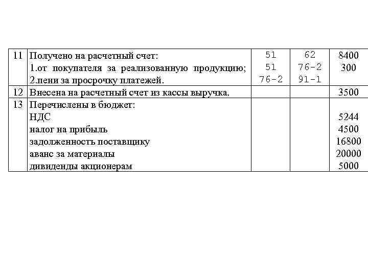 От экспериментальной лаборатории за проданные образцы изделий проводка