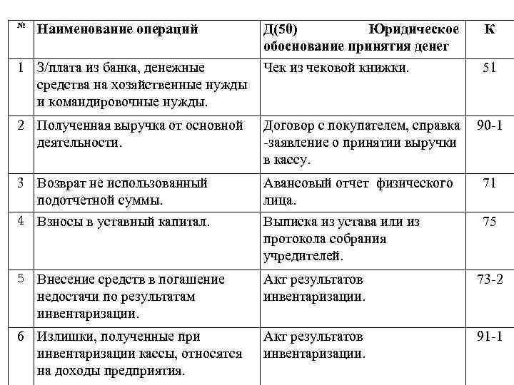 1с ут денежные средства в пути как принять