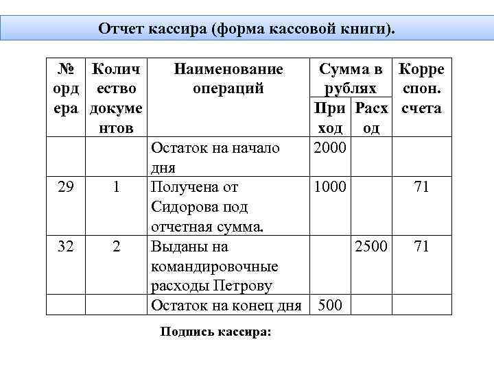 Учет одно без другого. Как составить отчет кассира. Составить и обработать отчет кассира пример. Как составить отчет кассира образец. Как делается кассовый отчет.