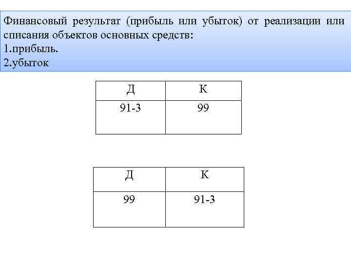 Финансовый результат (прибыль или убыток) от реализации или списания объектов основных средств: 1. прибыль.