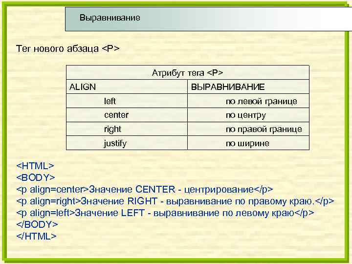 Теги выравнивания html