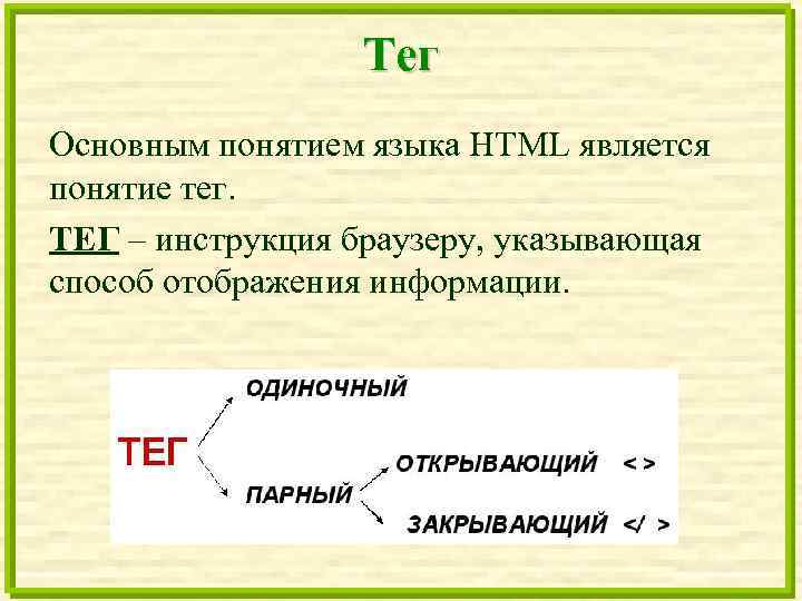 Что является термином. Понятие тег. Парный тег в языке html. Основные понятия языка html. Парный тег языка html термин.