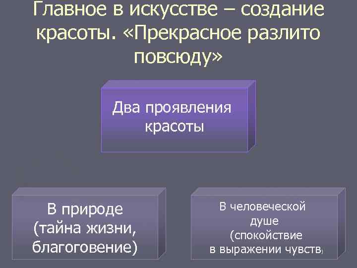 Главное в искусстве – создание красоты. «Прекрасное разлито повсюду» Два проявления красоты В природе