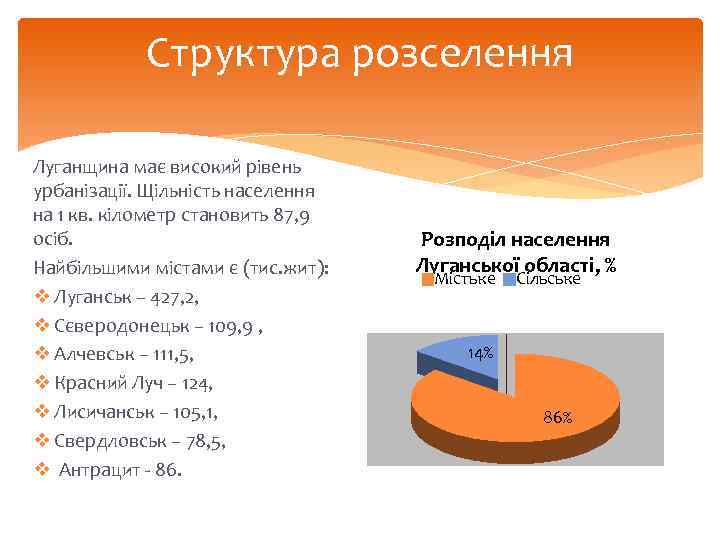 Структура розселення Луганщина має високий рівень урбанізації. Щільність населення на 1 кв. кілометр становить