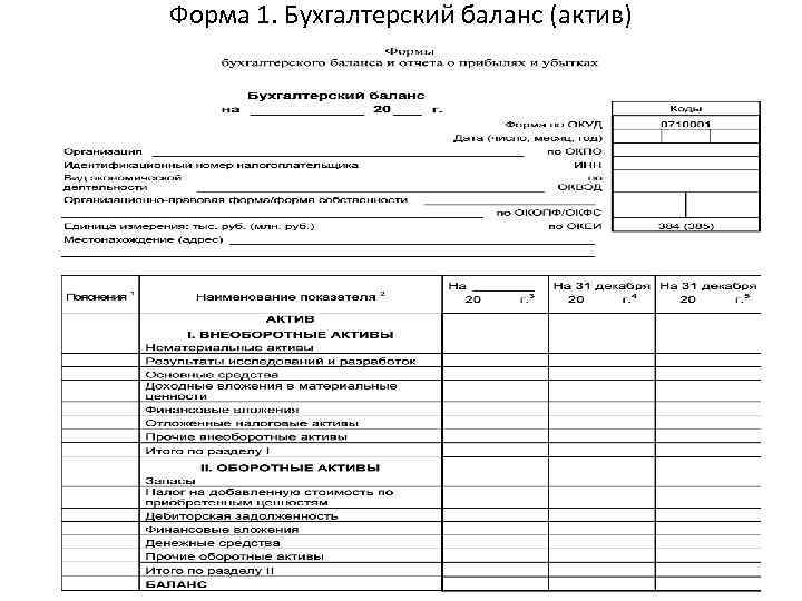 Форма 2 баланса. Бух баланс форма 1. Бух баланс форма номер 1. Форма бухгалтерского баланса форма 1. Форма 1 бухгалтерской отчетности бухгалтерский баланс.