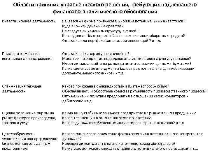 Области принятия управленческого решения, требующих надлежащего финансово-аналитического обоснования Инвестиционная деятельность Является ли фирма привлекательной