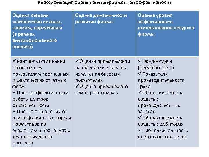 Классификация оценок. Оценка эффективности внутрифирменного. Методы оценки эффективности внутрифирменного обучения. Оценка работы бизнес тренера.