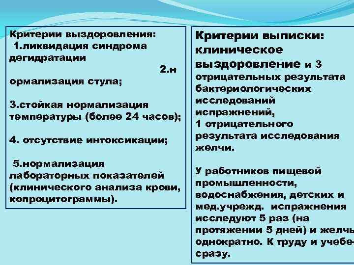 Критерии выздоровления: 1. ликвидация синдрома дегидратации ормализация стула; 2. н 3. стойкая нормализация температуры