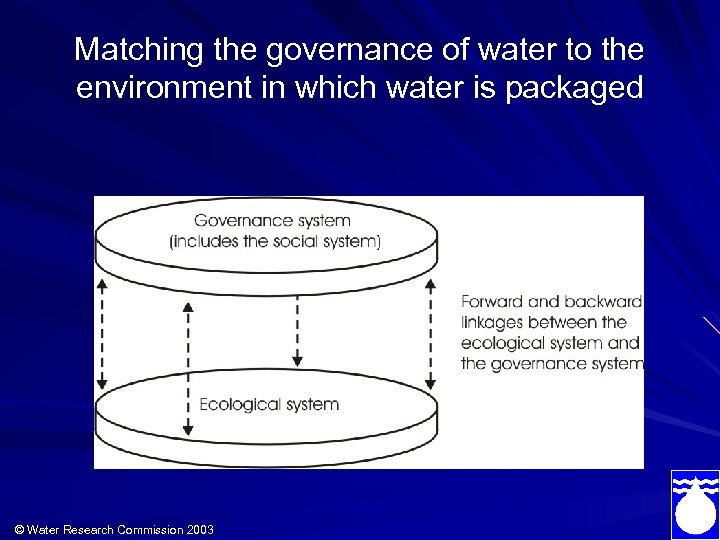 Matching the governance of water to the environment in which water is packaged ©