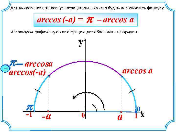 Для вычисления арккосинуса отрицательных чисел будем использовать формулу arccos (-a) = p – arccos