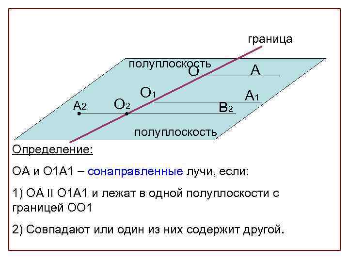 Лежат в одной полуплоскости