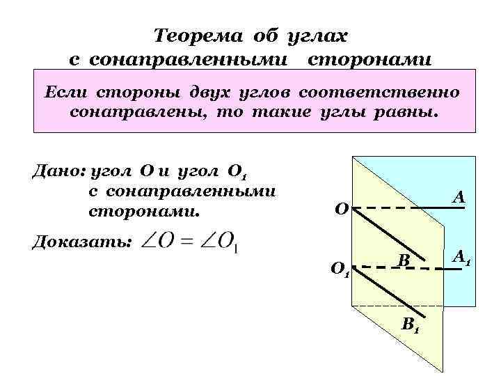 Теорема об углах с сонаправленными сторонами Если стороны двух углов соответственно сонаправлены, то такие