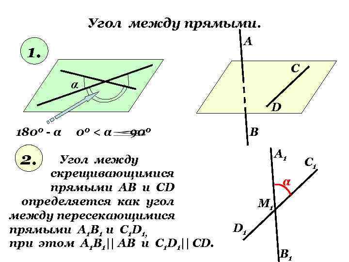 Угол между прямыми. А 1. С α D 1800 - α 00 < α