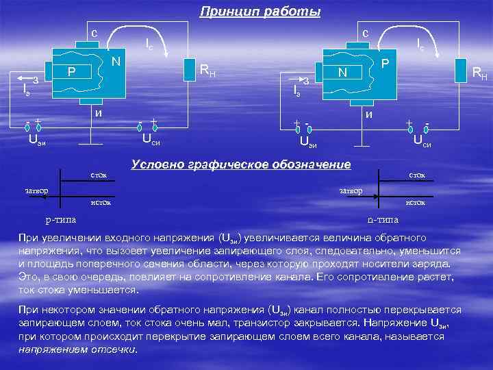 Принцип работы c Iз з Ic N P c RH Iз и -+ Uз