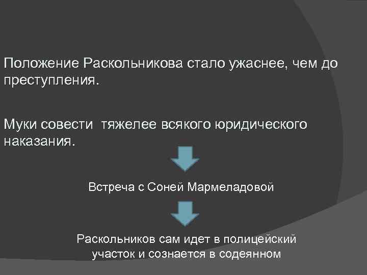 Положение Раскольникова стало ужаснее, чем до преступления. Муки совести тяжелее всякого юридического наказания. Встреча