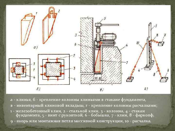 Процесс подъема колонны