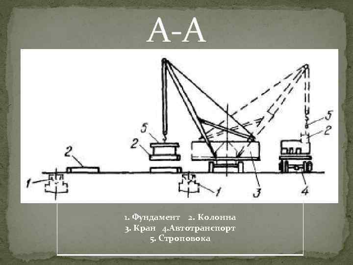 Схема монтажа колонн краном