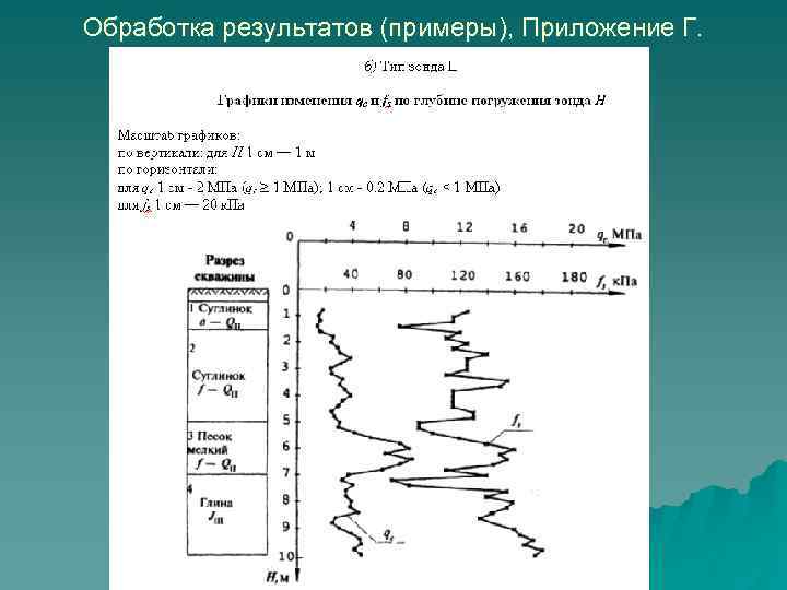 Обработка результатов (примеры), Приложение Г. 