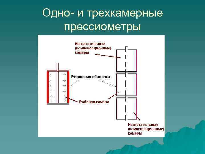 Одно- и трехкамерные прессиометры 