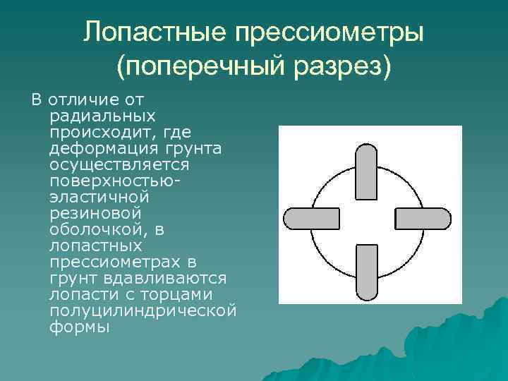 Лопастные прессиометры (поперечный разрез) В отличие от радиальных происходит, где деформация грунта осуществляется поверхностьюэластичной