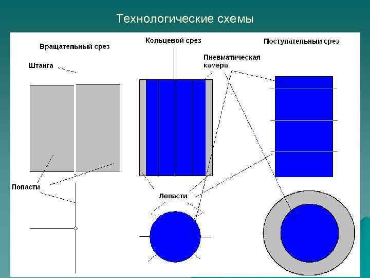 Технологические схемы 