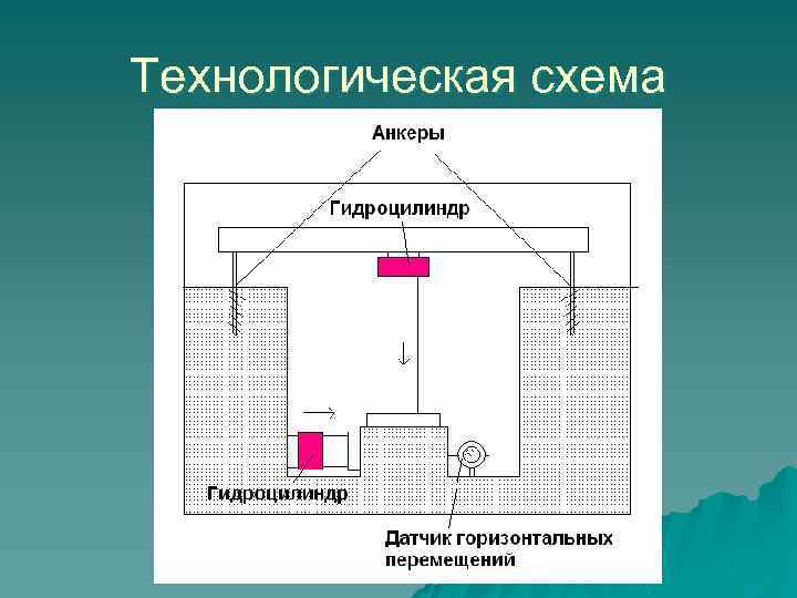 Технологическая схема 