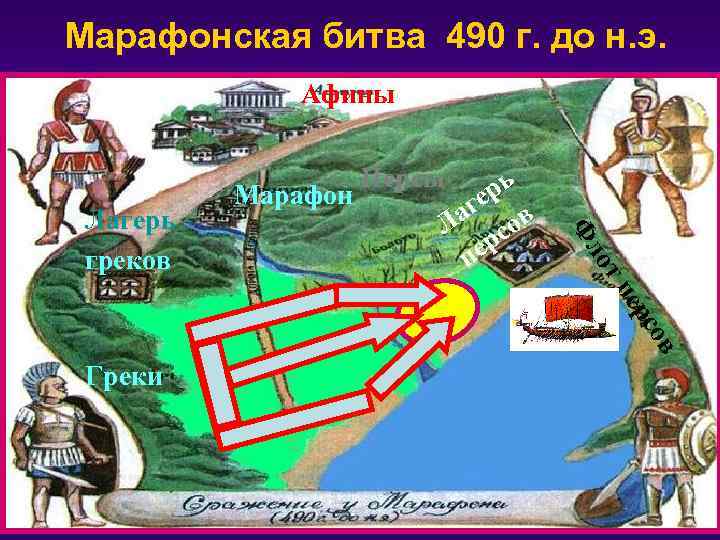Марафонская битва 490 г. до н. э. Афины в со ер тп ло рь