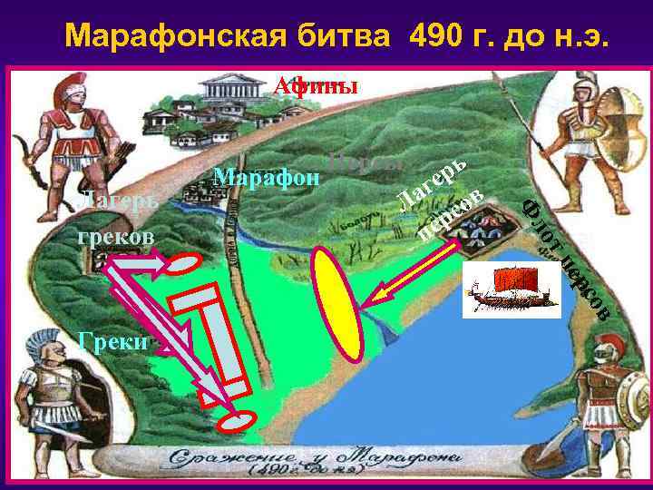 Марафонская битва 490 г. до н. э. Афины в со ер тп ло рь