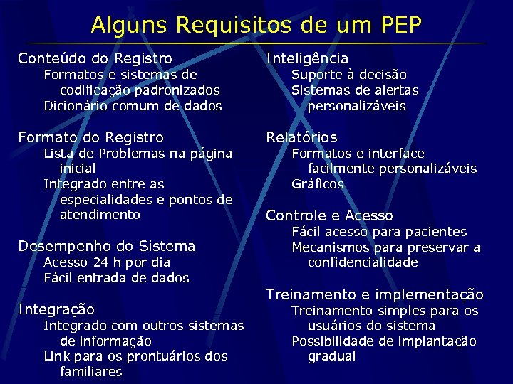 Alguns Requisitos de um PEP Conteúdo do Registro Inteligência Formato do Registro Relatórios Formatos