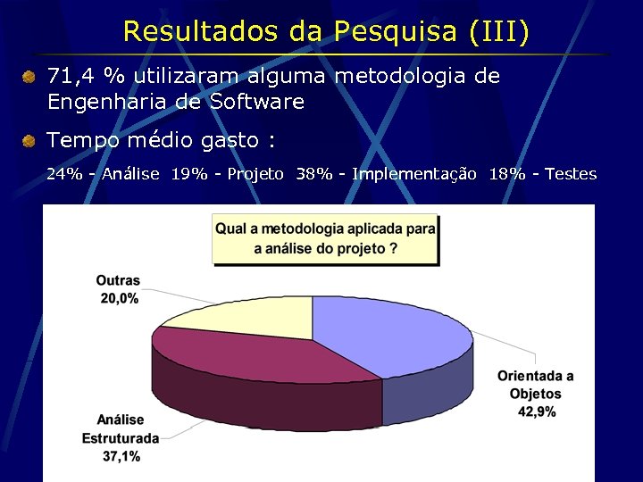Resultados da Pesquisa (III) 71, 4 % utilizaram alguma metodologia de Engenharia de Software